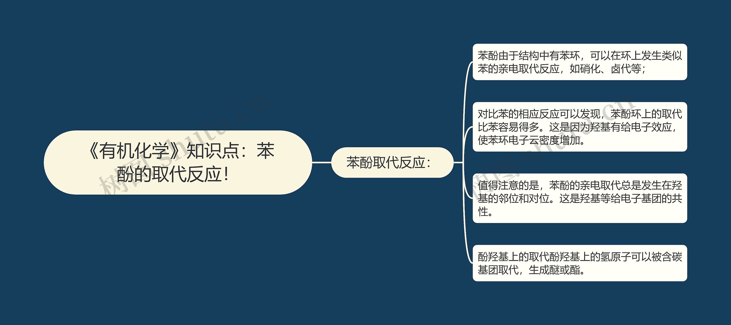 《有机化学》知识点:苯酚的取代反应! 《有机化学》知识点:苯酚的取代反应!
