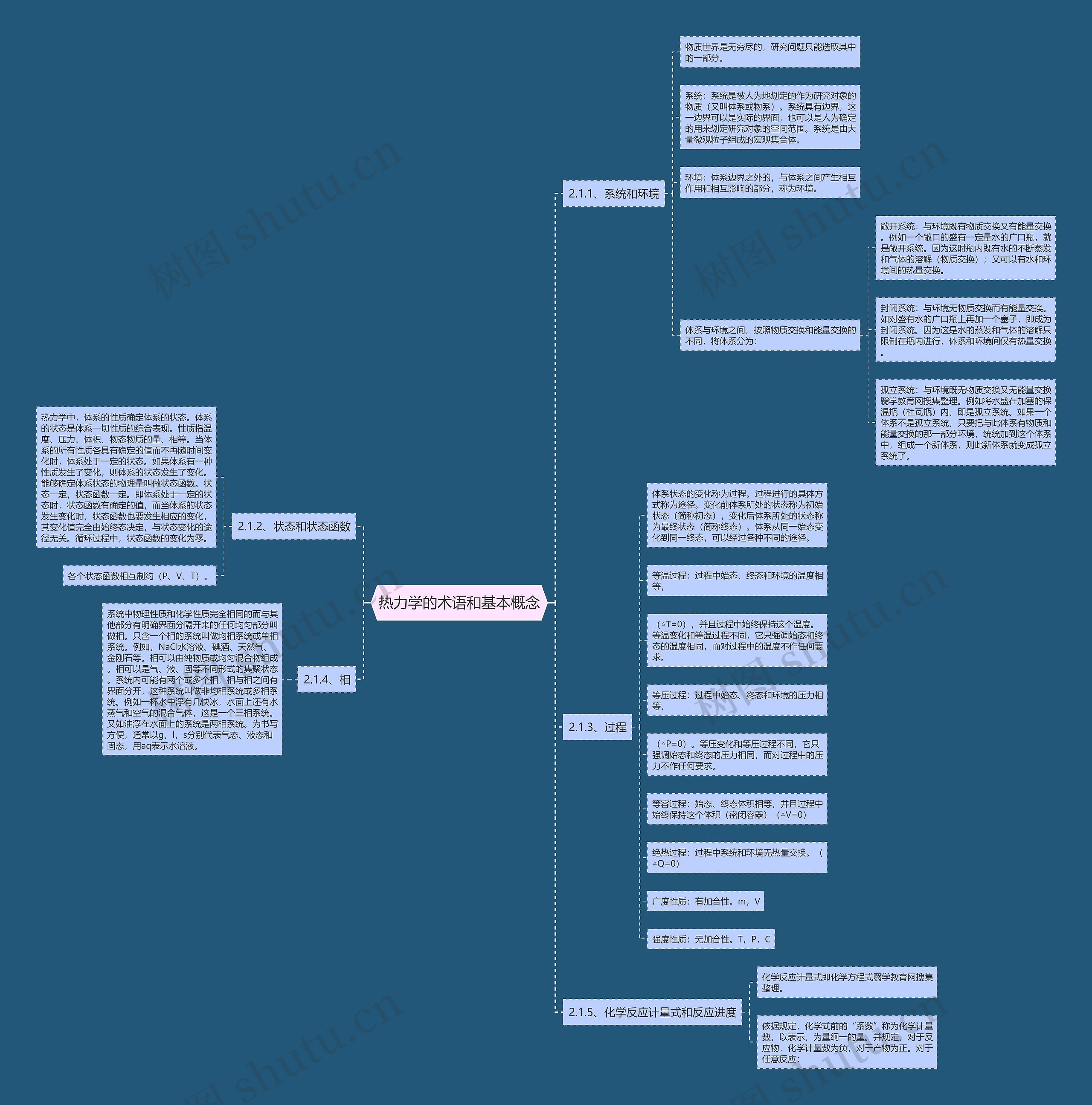 热力学的术语和基本概念 热力学的术语和基本概念