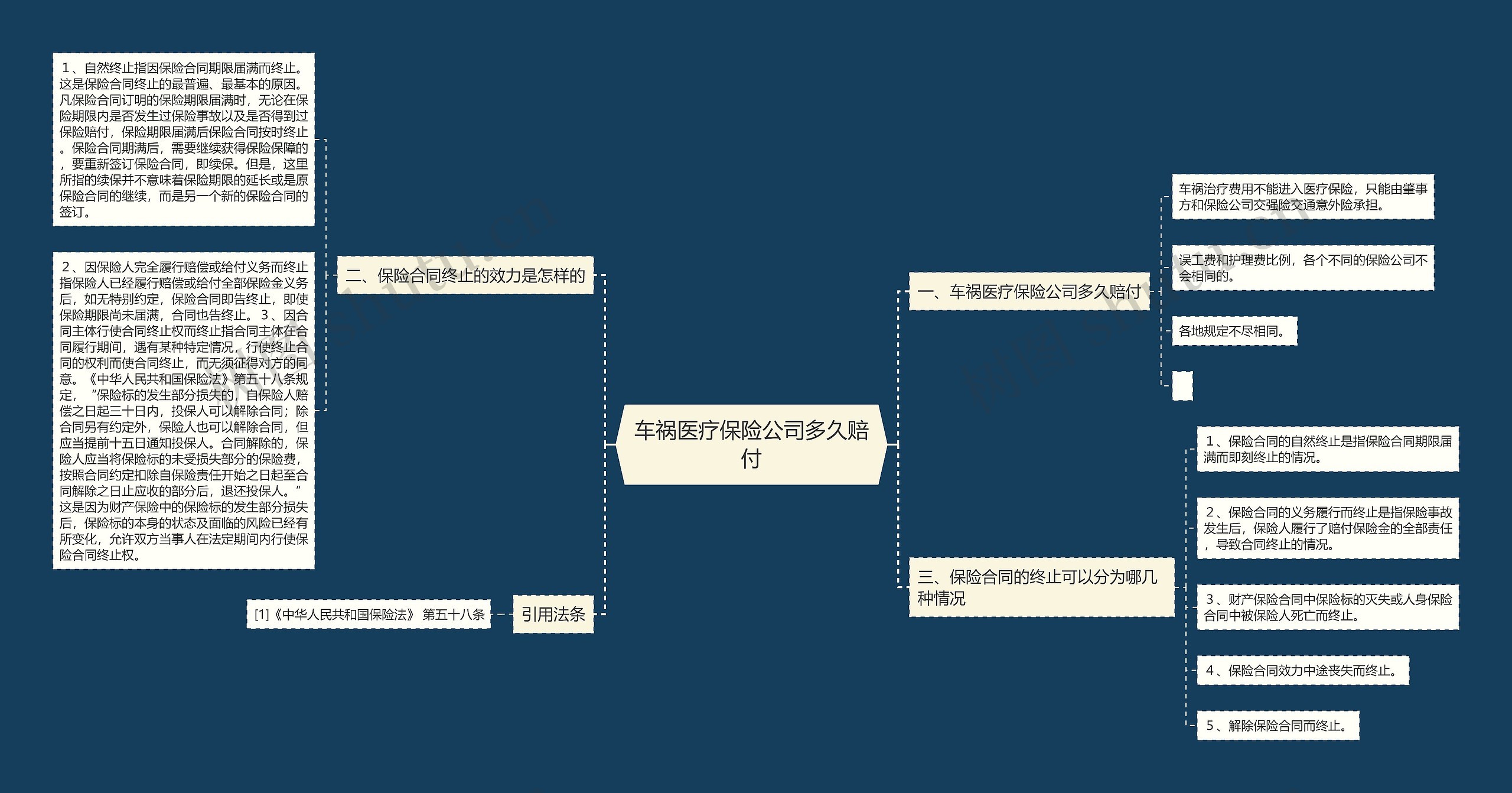 车祸医疗保险公司多久赔付