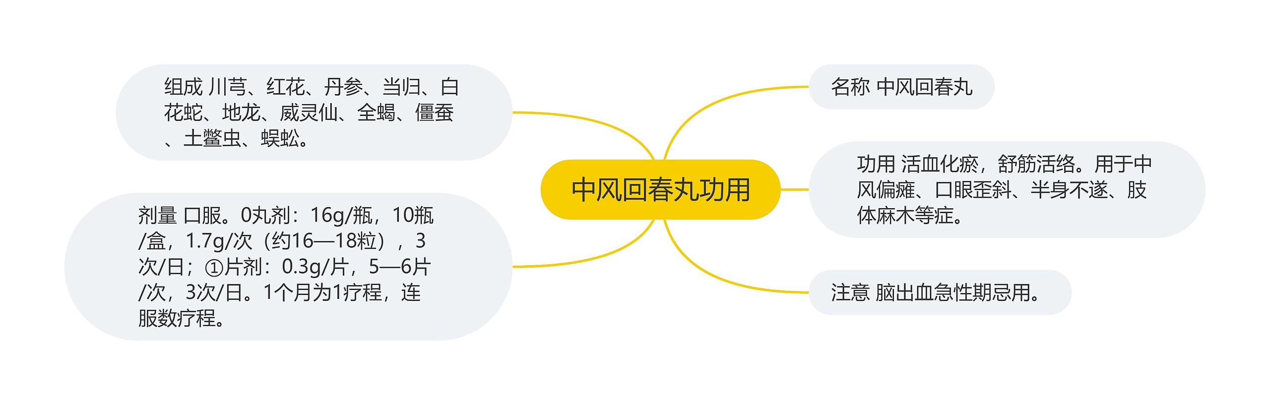 中风回春丸功用 中风回春丸功用