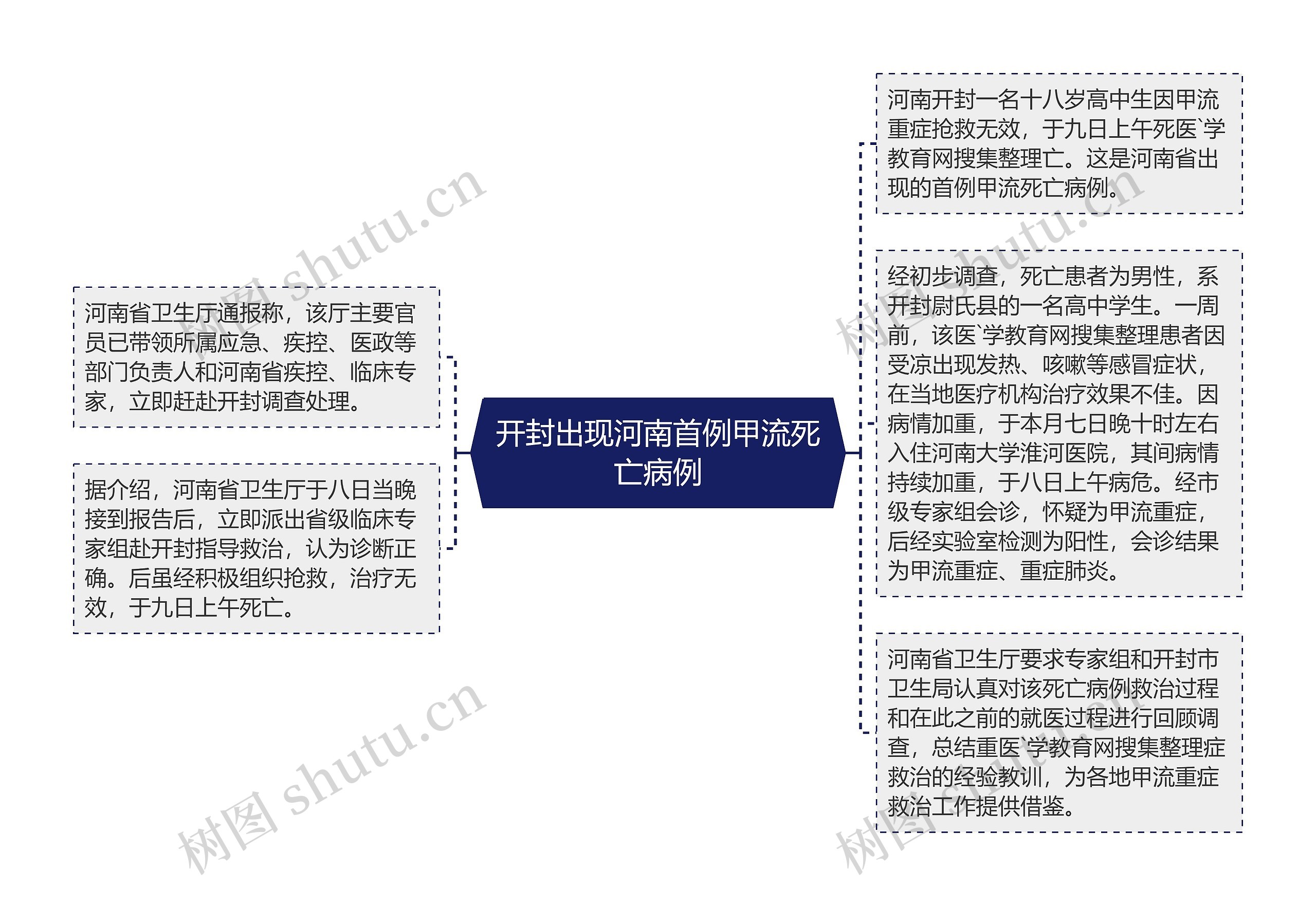 开封出现河南首例甲流死亡病例 开封出现河南首例甲流死亡病例