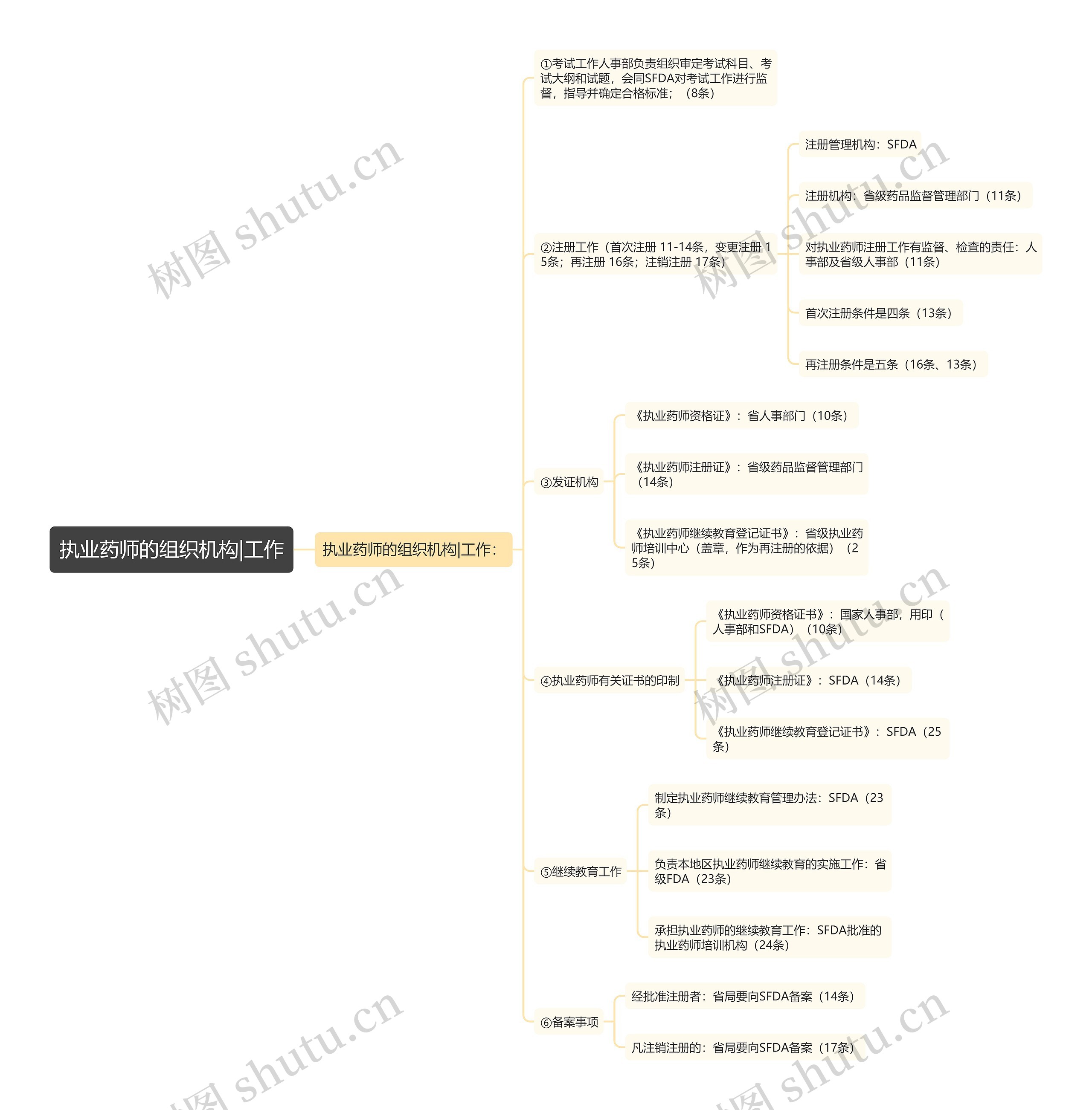 执业药师的组织机构|工作 执业药师的组织机构|工作
