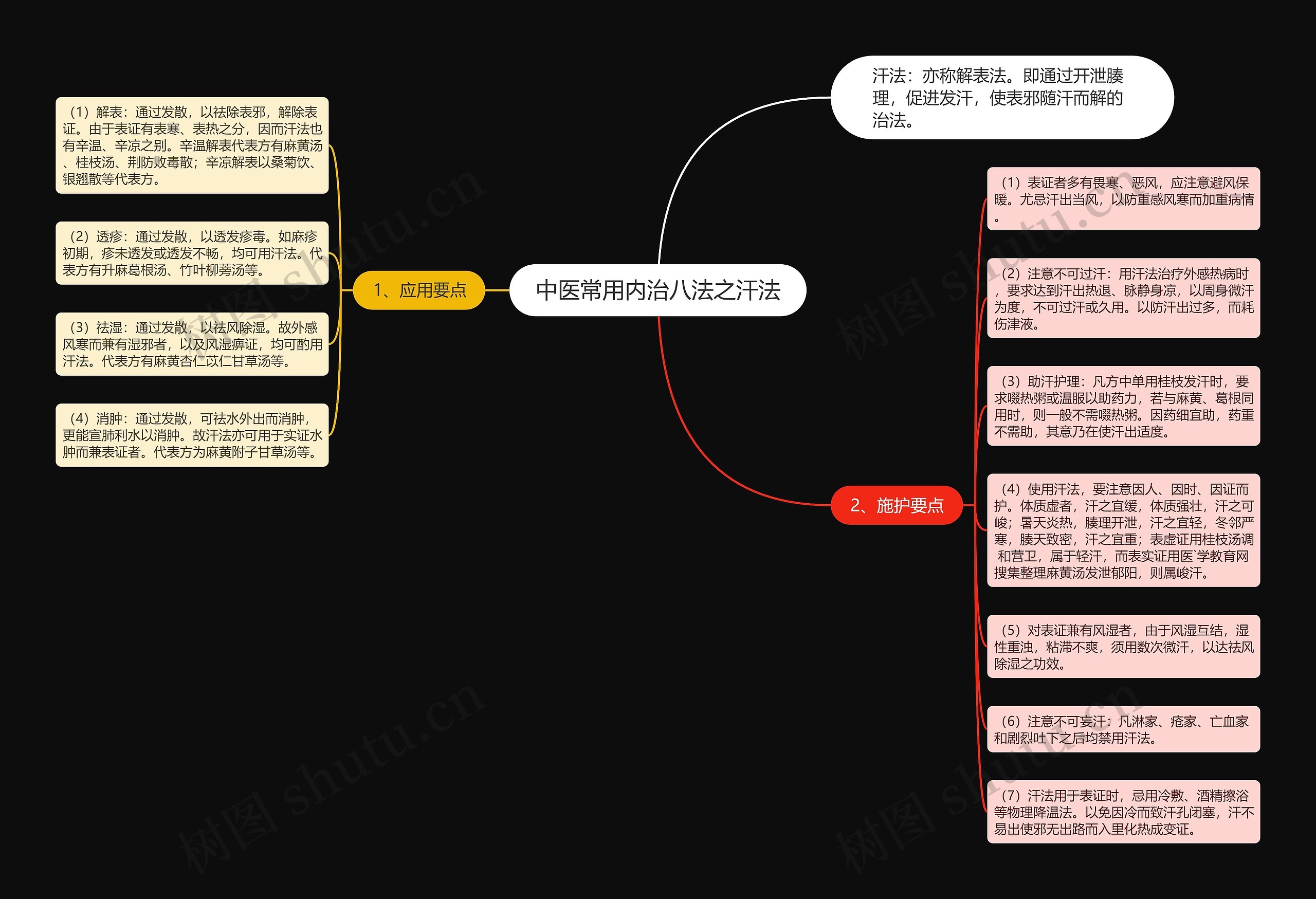 中医常用内治八法之汗法