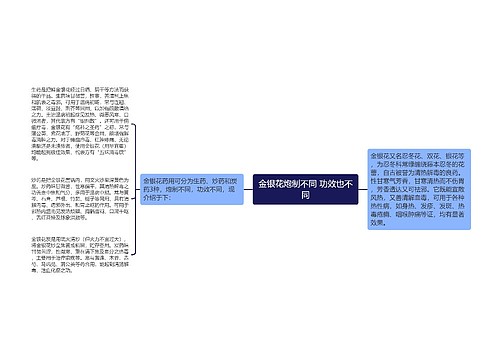 金银花炮制不同 功效也不同思维导图