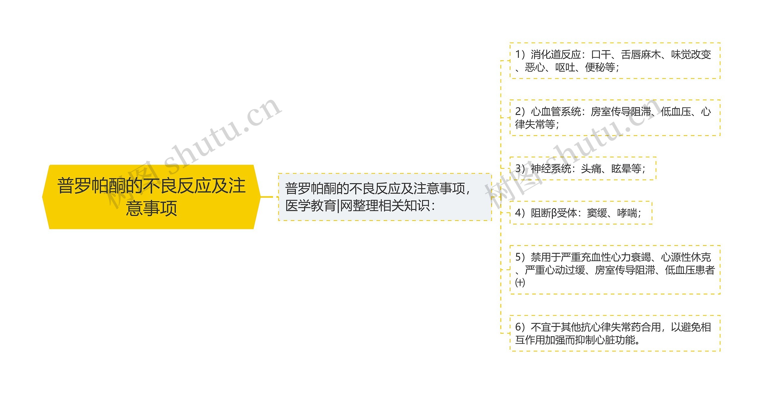 普罗帕酮的不良反应及注意事项