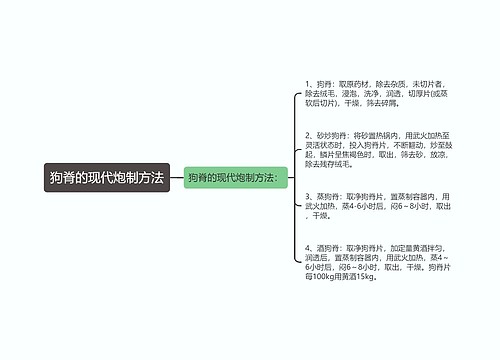 狗脊的现代炮制方法