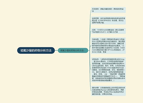 诺氟沙星的药物分析方法