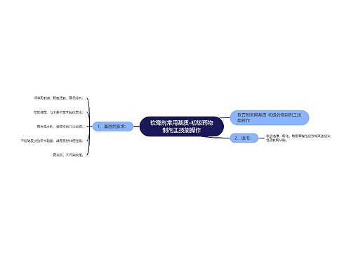 软膏剂常用基质-初级药物制剂工技能操作