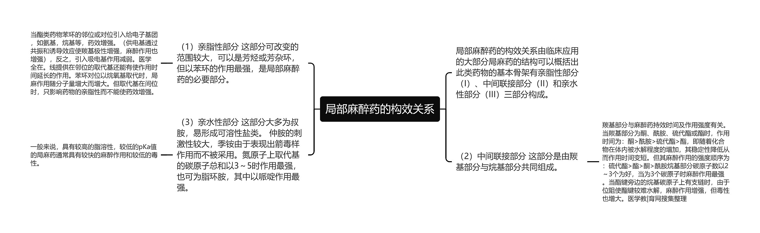 局部麻醉药的构效关系思维导图