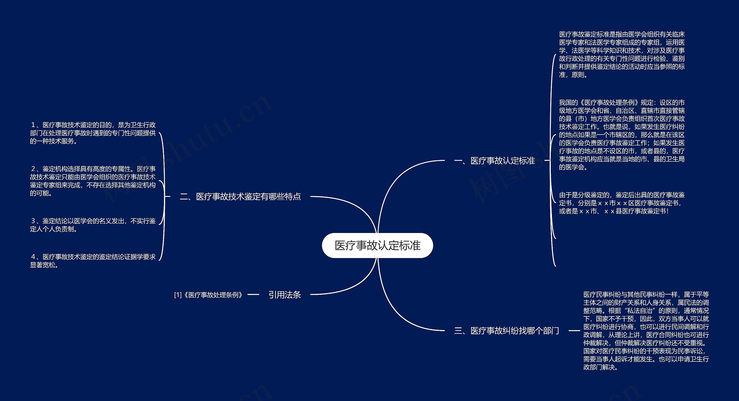 医疗事故认定标准思维导图