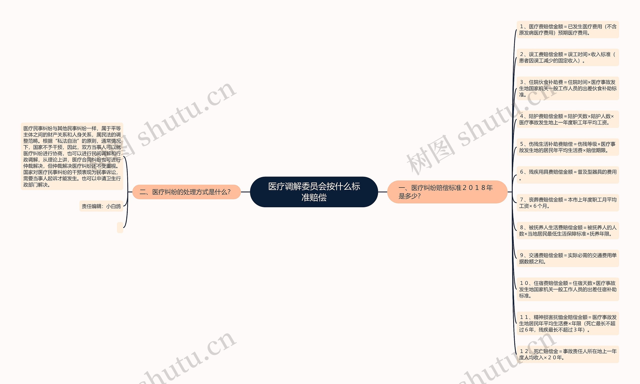 医疗调解委员会按什么标准赔偿 医疗调解委员会按什么标准赔偿