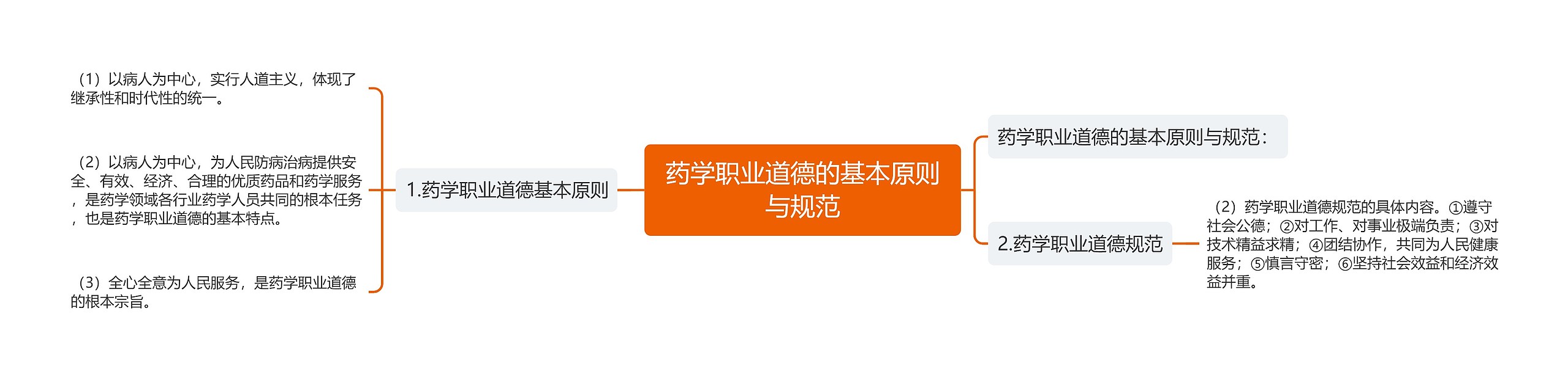 药学职业道德的基本原则与规范 药学职业道德的基本原则与规范