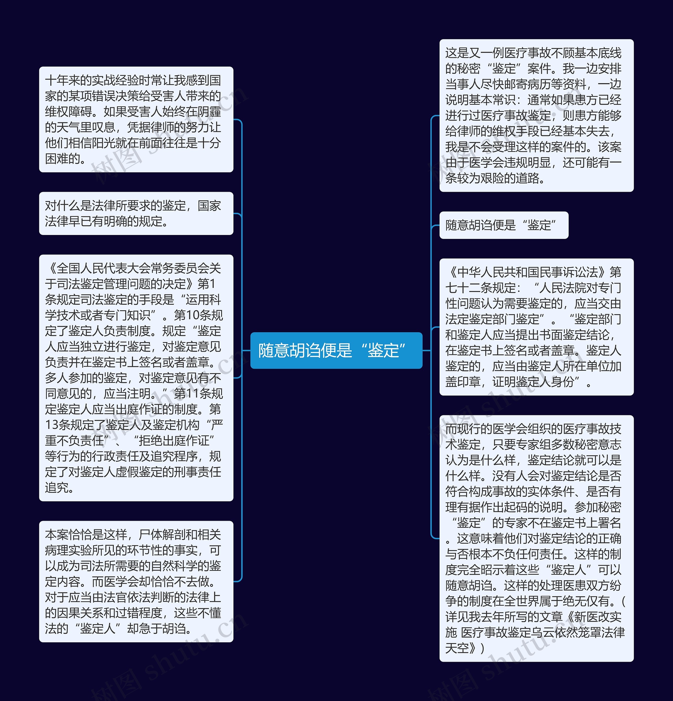 随意胡诌便是“鉴定”思维导图