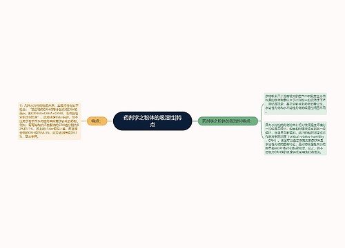 药剂学之粉体的吸湿性|特点