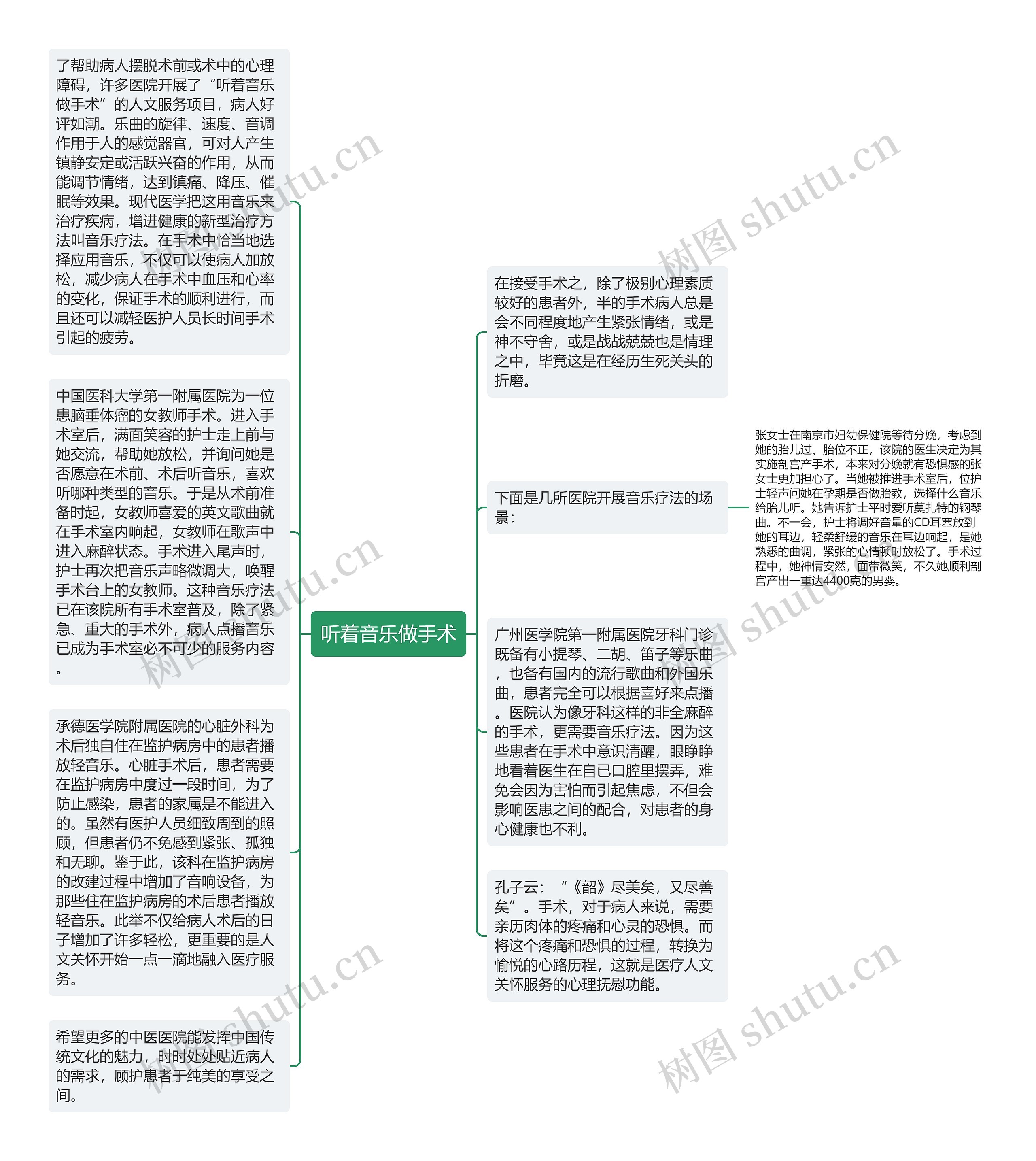 听着音乐做手术