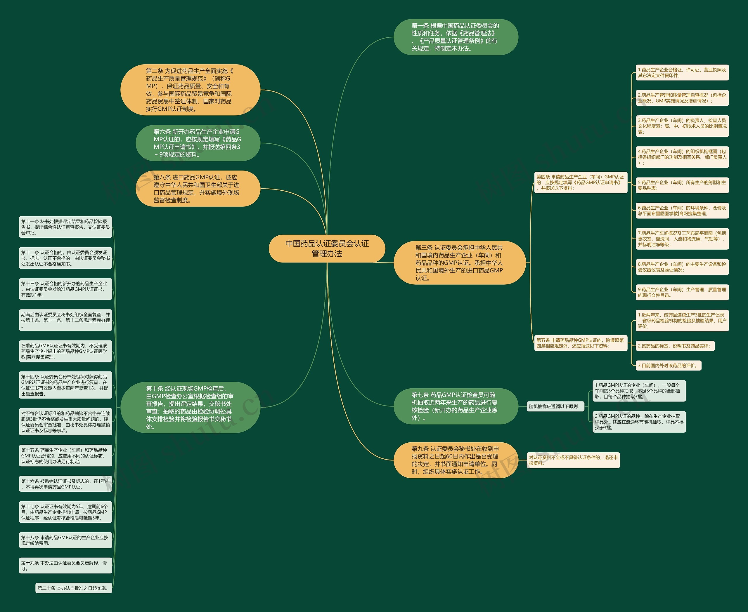 中国药品认证委员会认证管理办法 中国药品认证委员会认证管理办法
