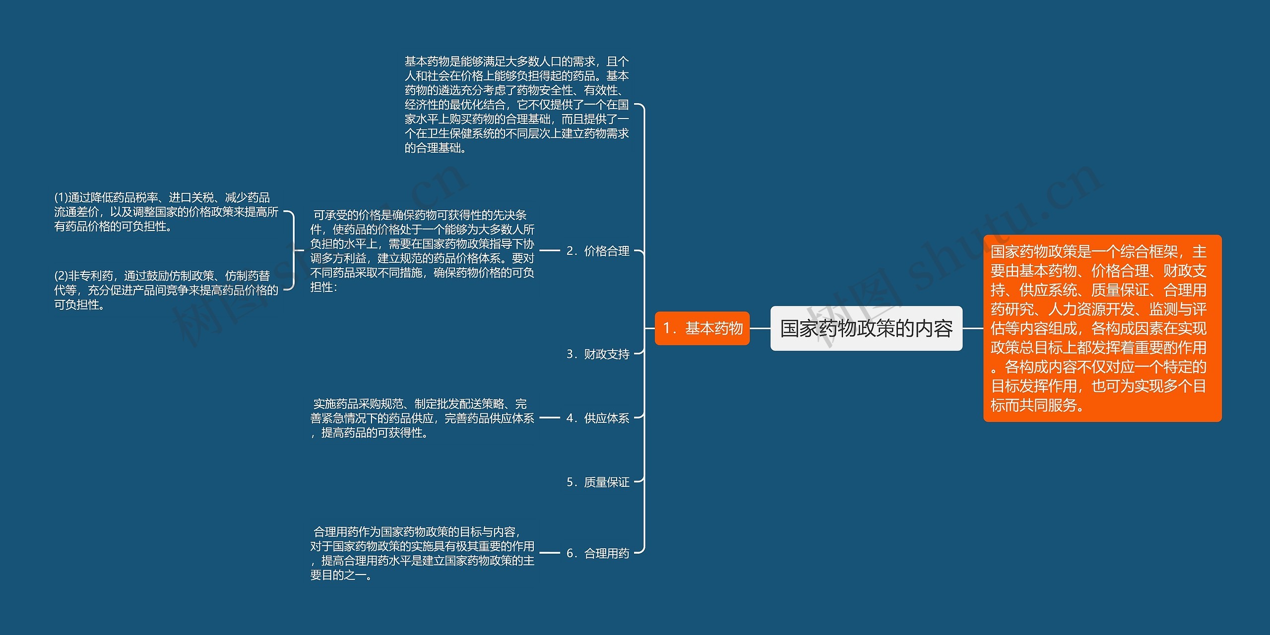国家药物政策的内容 国家药物政策的内容