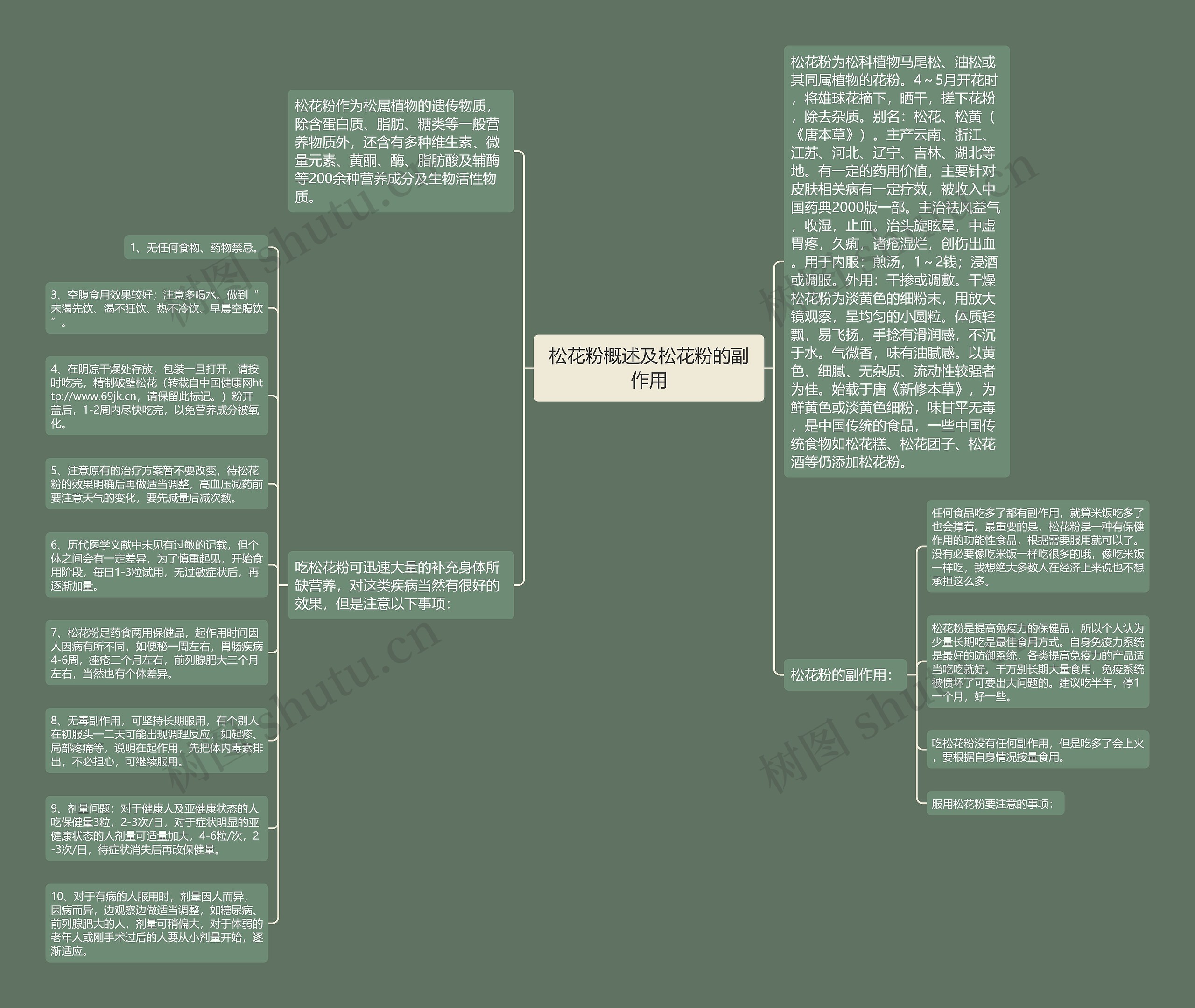 松花粉概述及松花粉的副作用思维导图