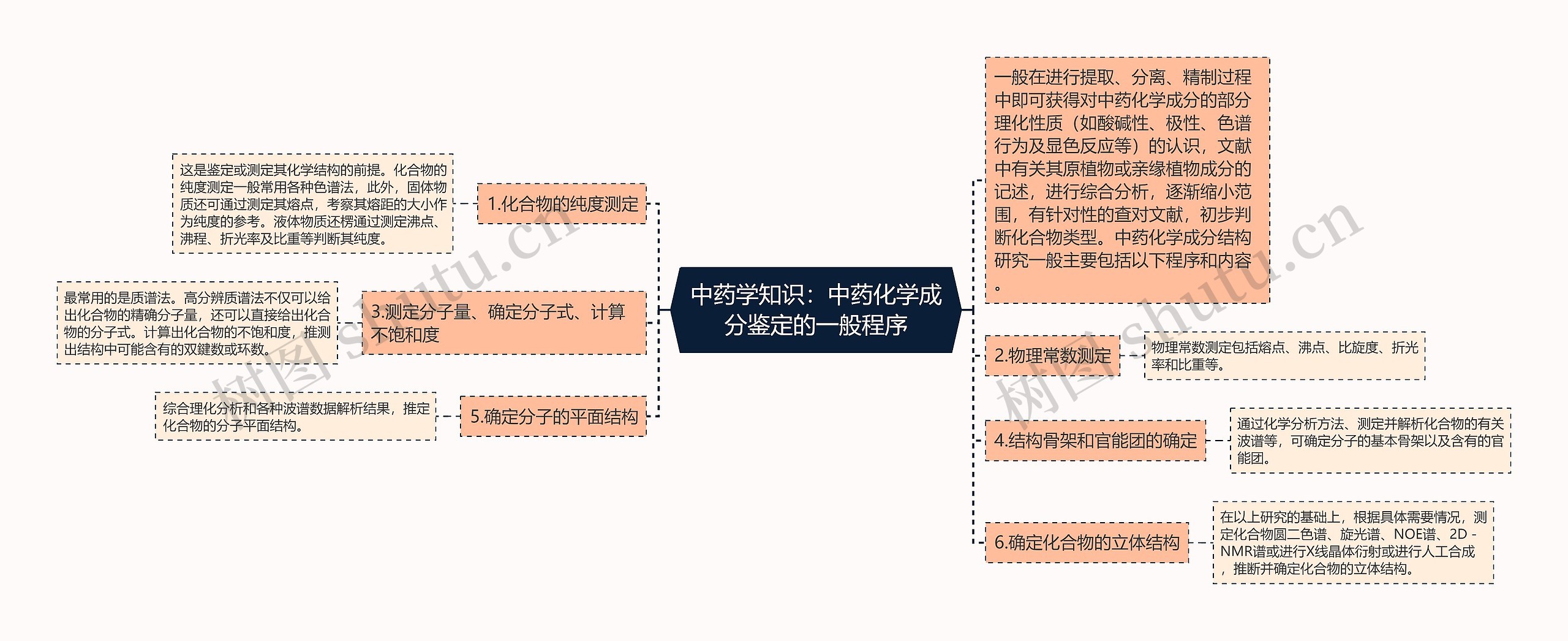 中药学知识：中药化学成分鉴定的一般程序