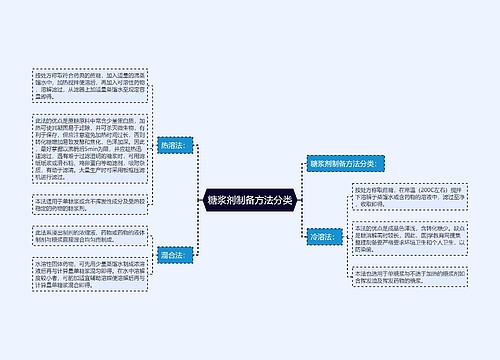 糖浆剂制备方法分类