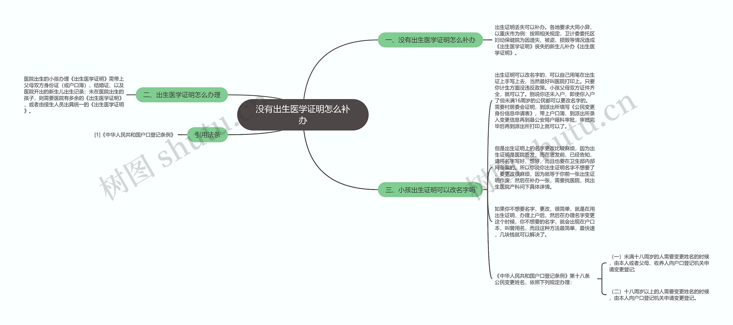 没有出生医学证明怎么补办思维导图