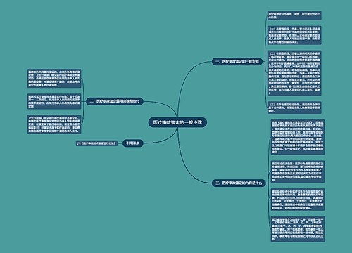 医疗事故鉴定的一般步骤