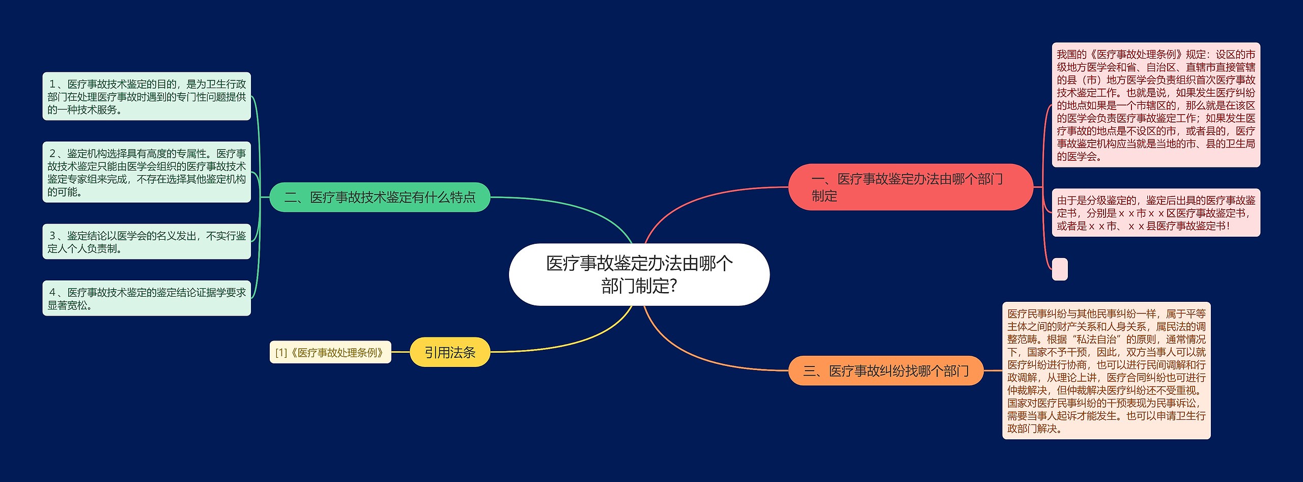 医疗事故鉴定办法由哪个部门制定?