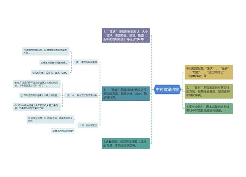 中药检定内容