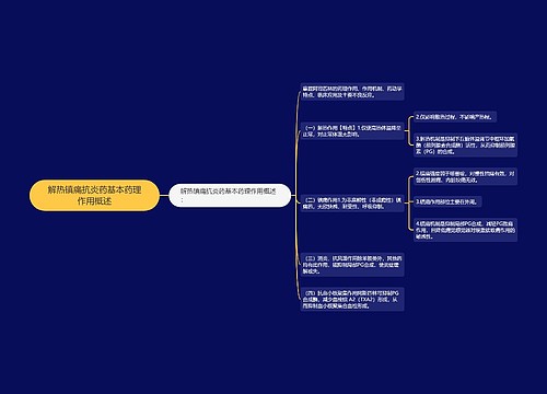 解热镇痛抗炎药基本药理作用概述