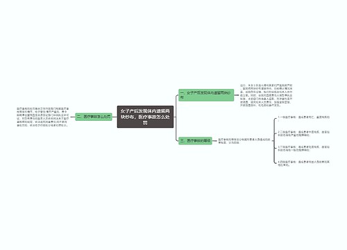 女子产后发现体内遗留两块纱布，医疗事故怎么处罚