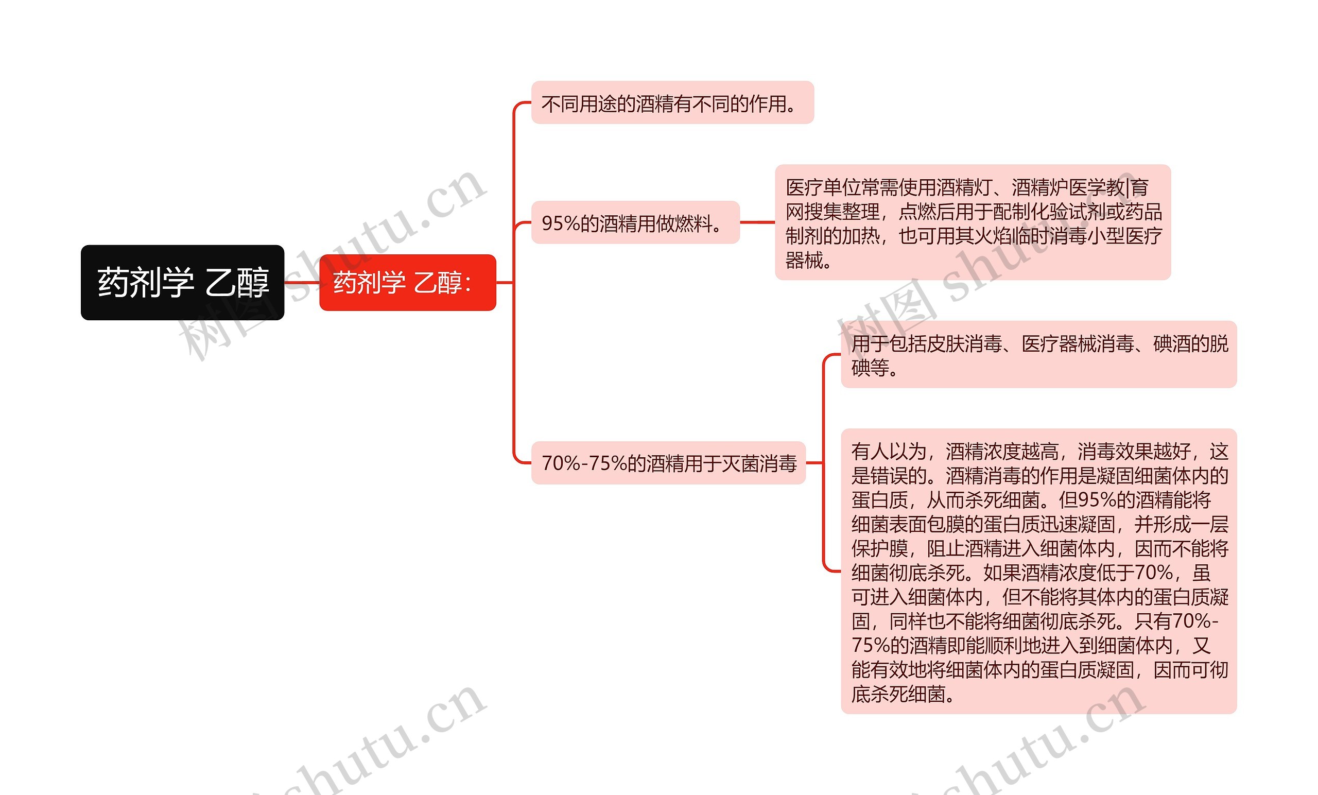 药剂学 乙醇