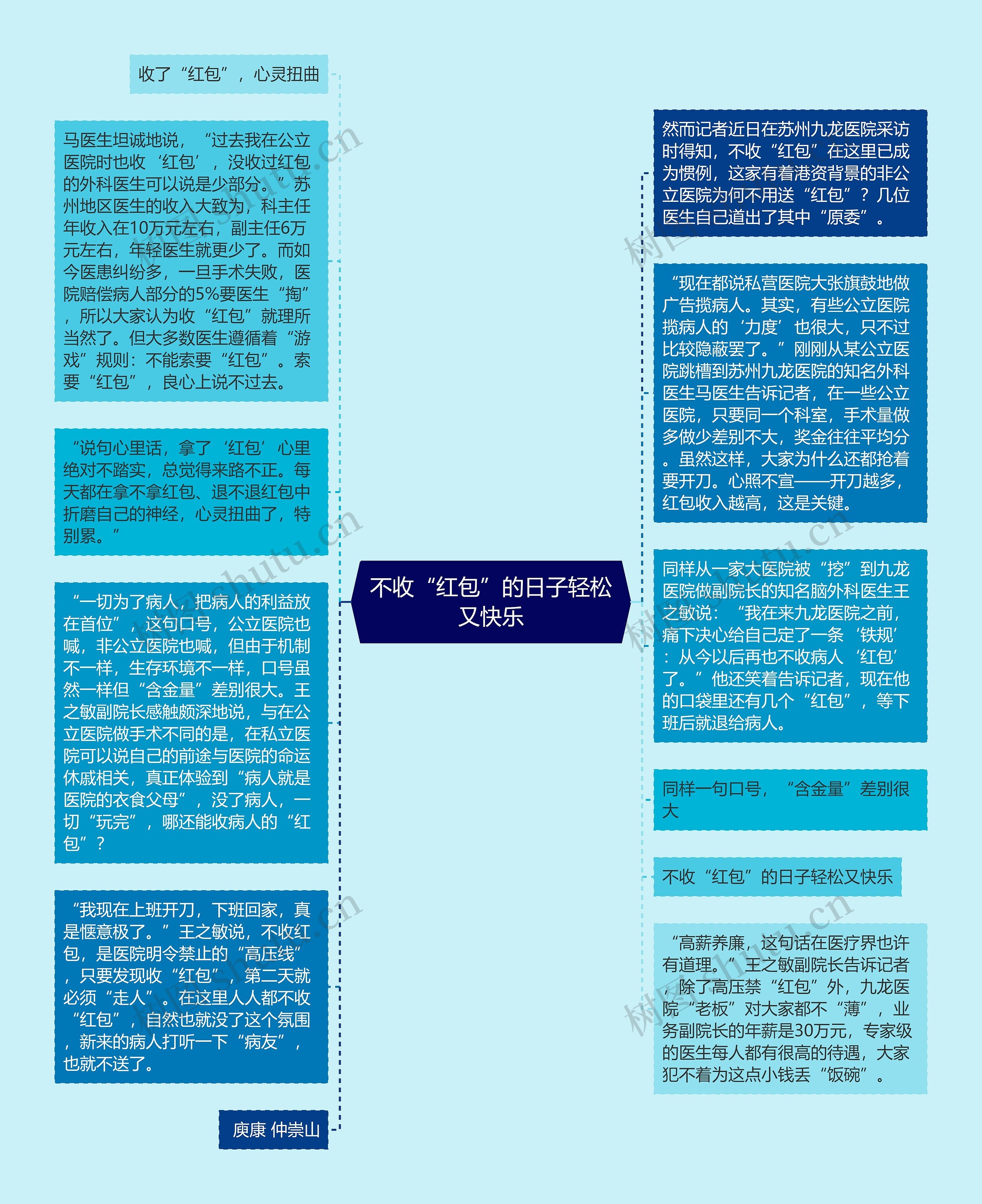 不收“红包”的日子轻松又快乐思维导图