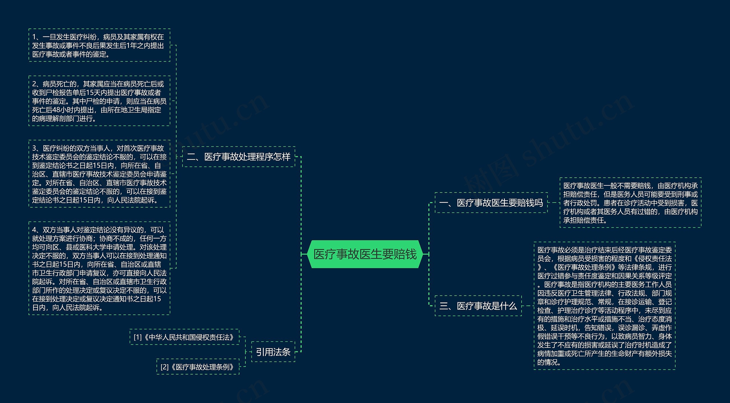 医疗事故医生要赔钱