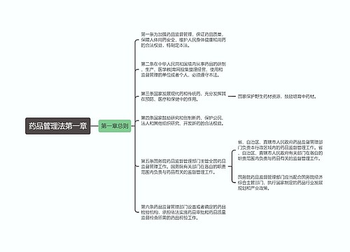 药品管理法第一章