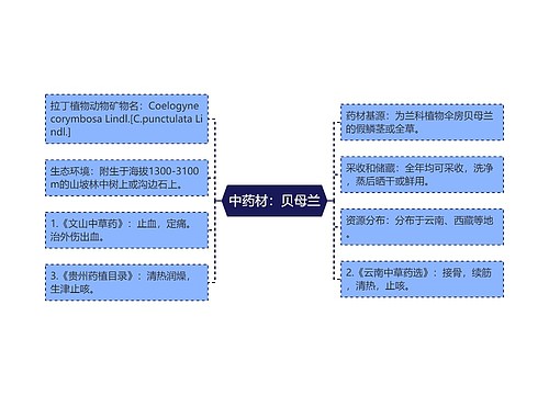 中药材：贝母兰