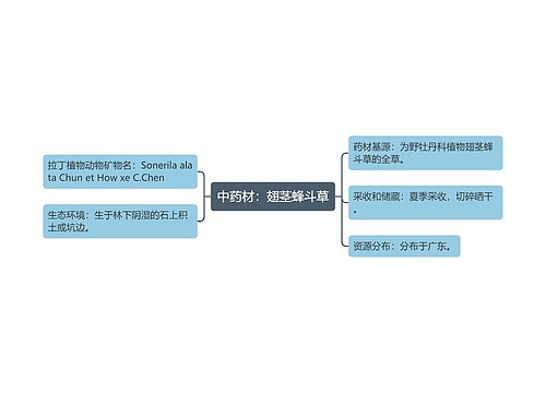 中药材：翅茎蜂斗草