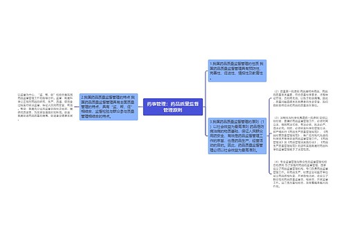 药事管理：药品质量监督管理原则