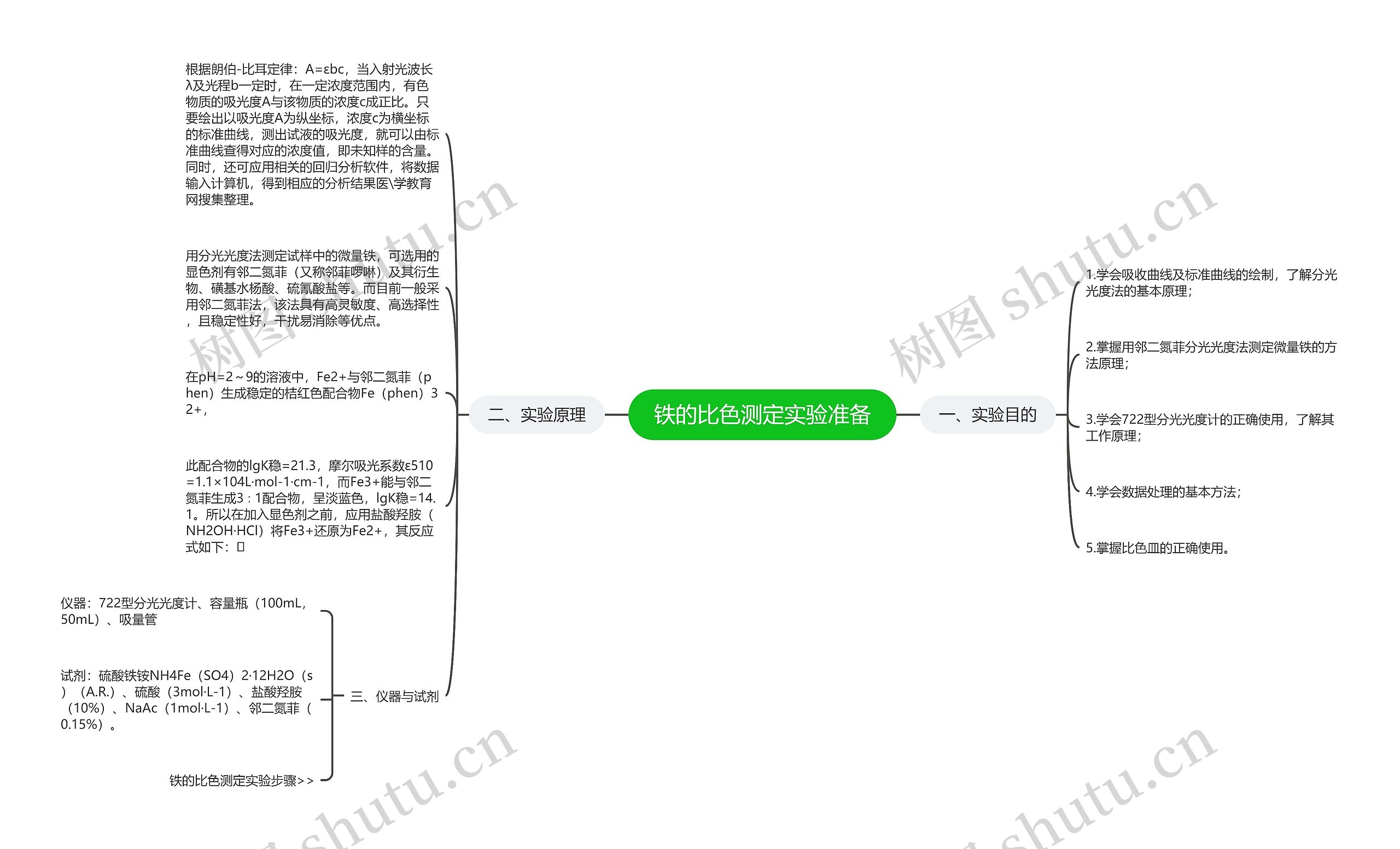 铁的比色测定实验准备