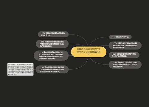 麻醉药品和精神药品的定点生产企业应当具备的条件