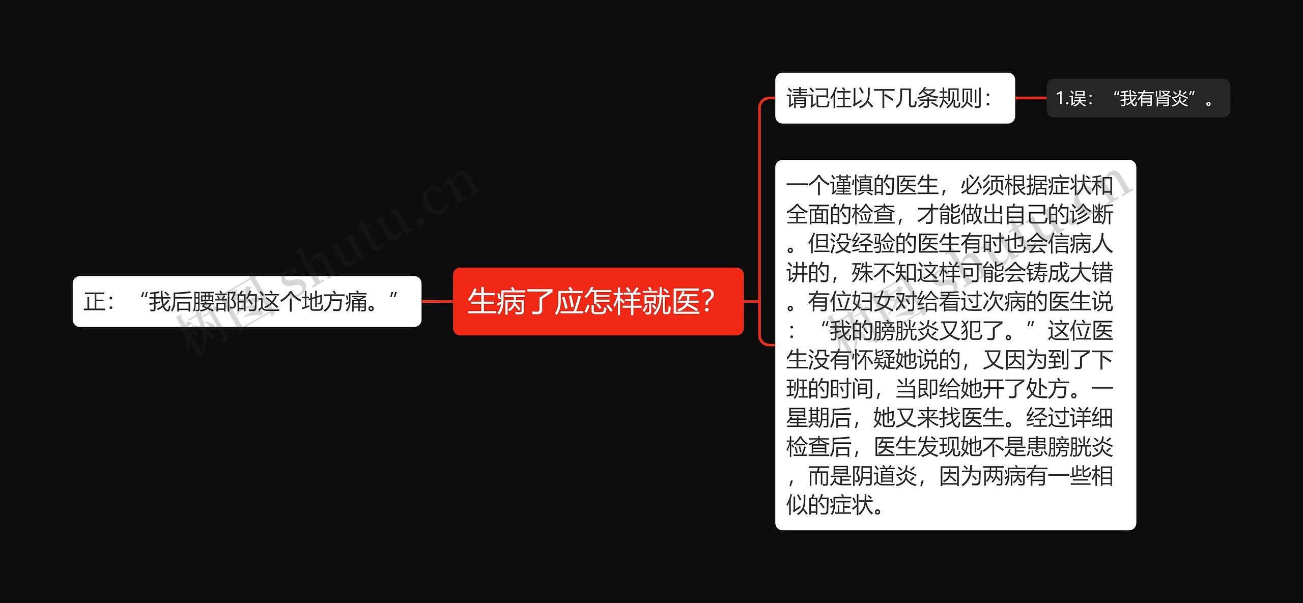 生病了应怎样就医? 生病了应怎样就医?