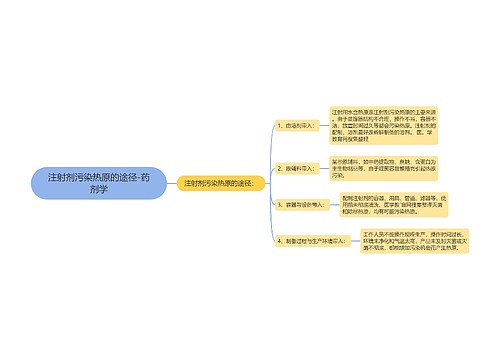 注射剂污染热原的途径-药剂学