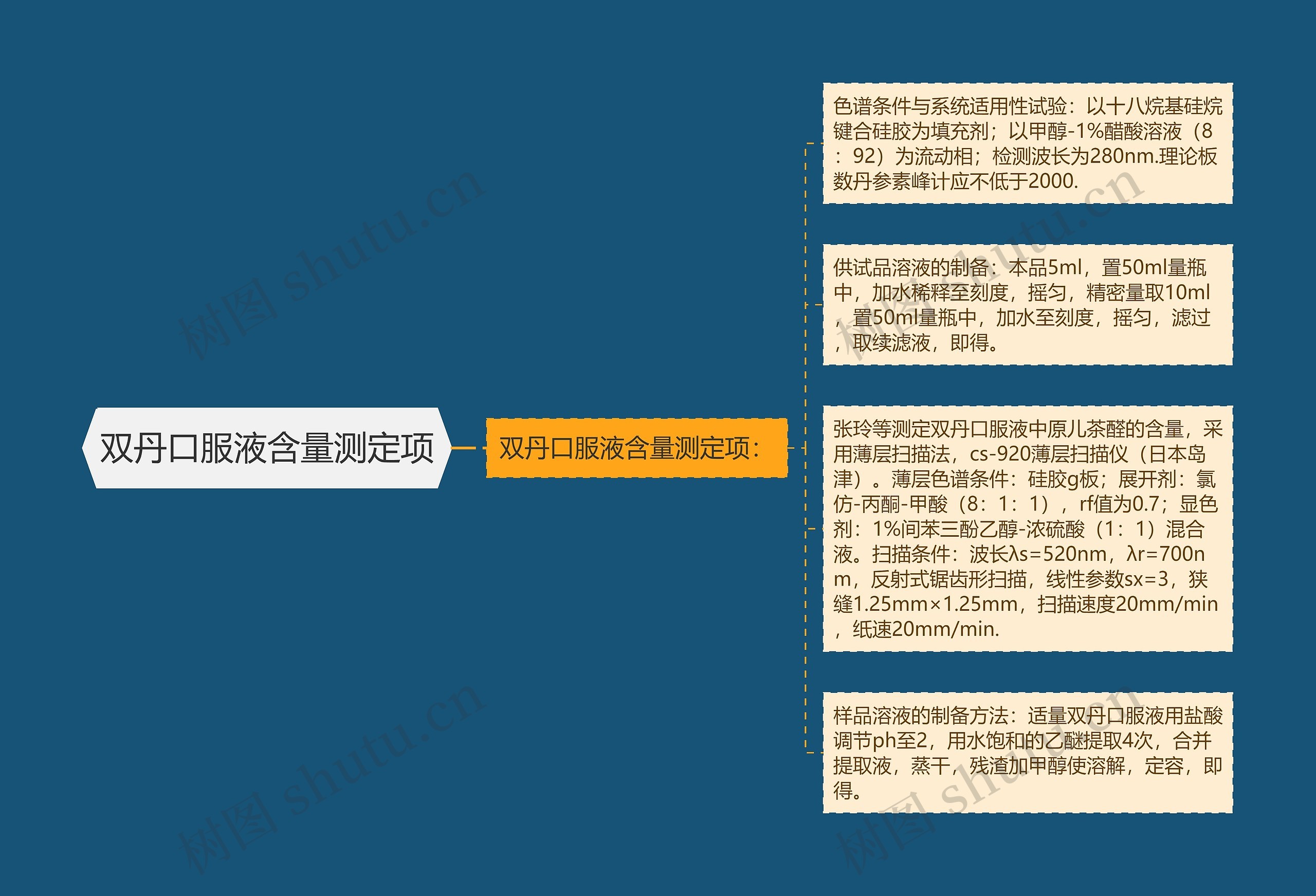 双丹口服液含量测定项 双丹口服液含量测定项