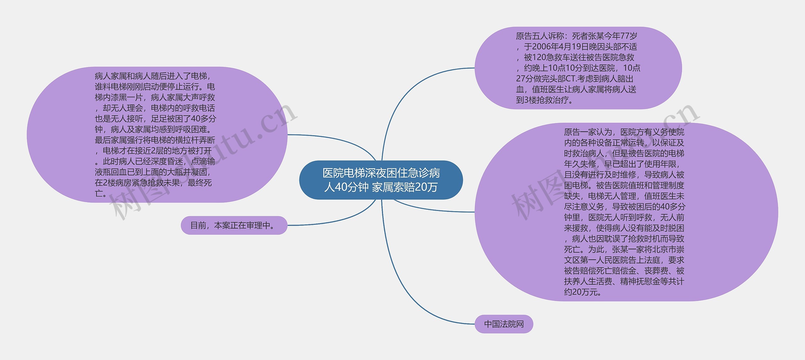 医院电梯深夜困住急诊病人40分钟 家属索赔20万 医院电梯深夜困住急诊病人40分钟 家属索赔20万