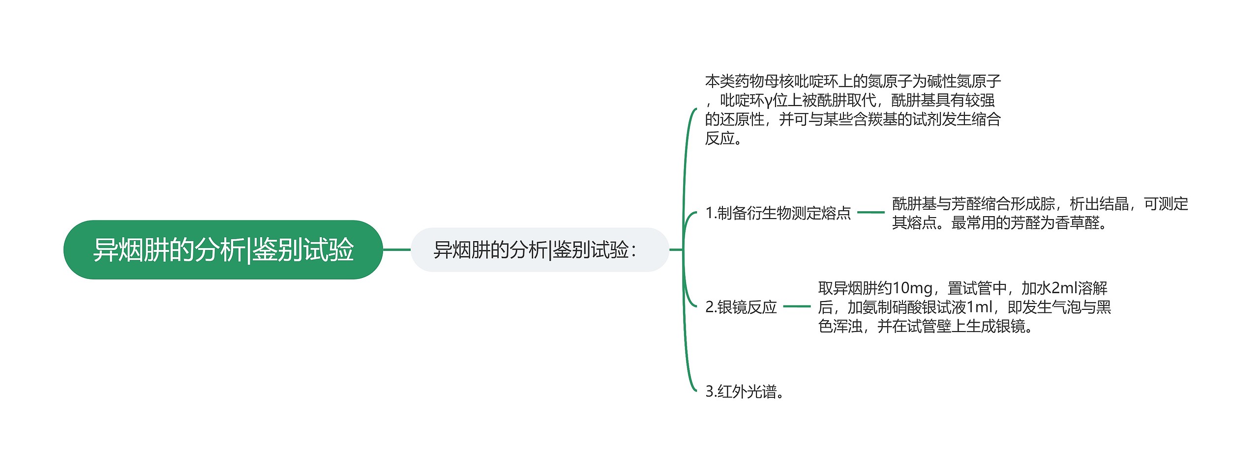 异烟肼的分析|鉴别试验思维导图