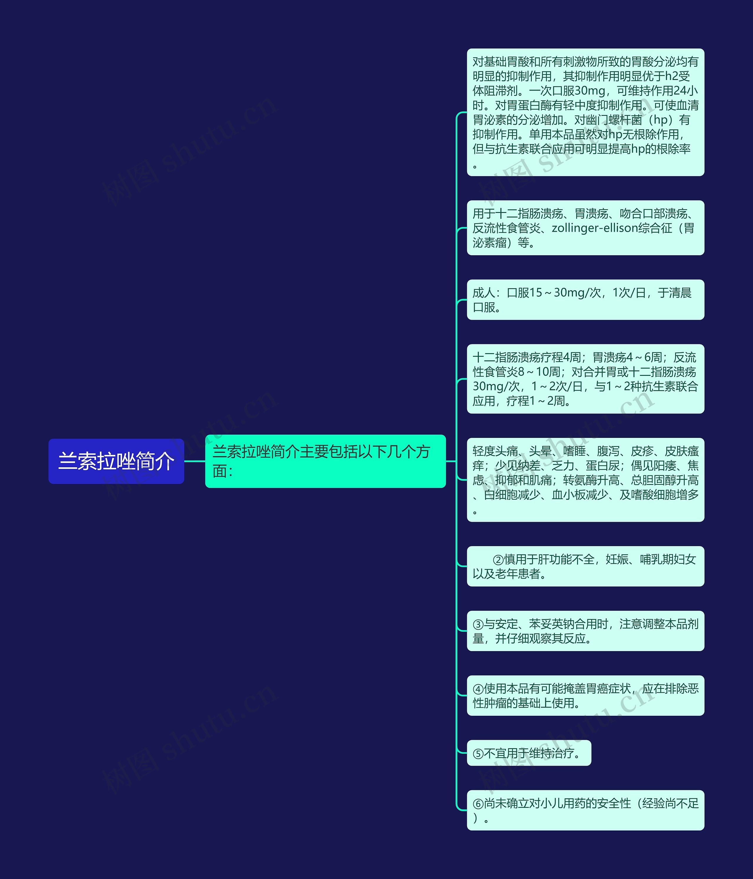 兰索拉唑简介思维导图