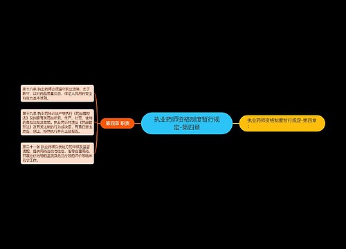 执业药师资格制度暂行规定-第四章
