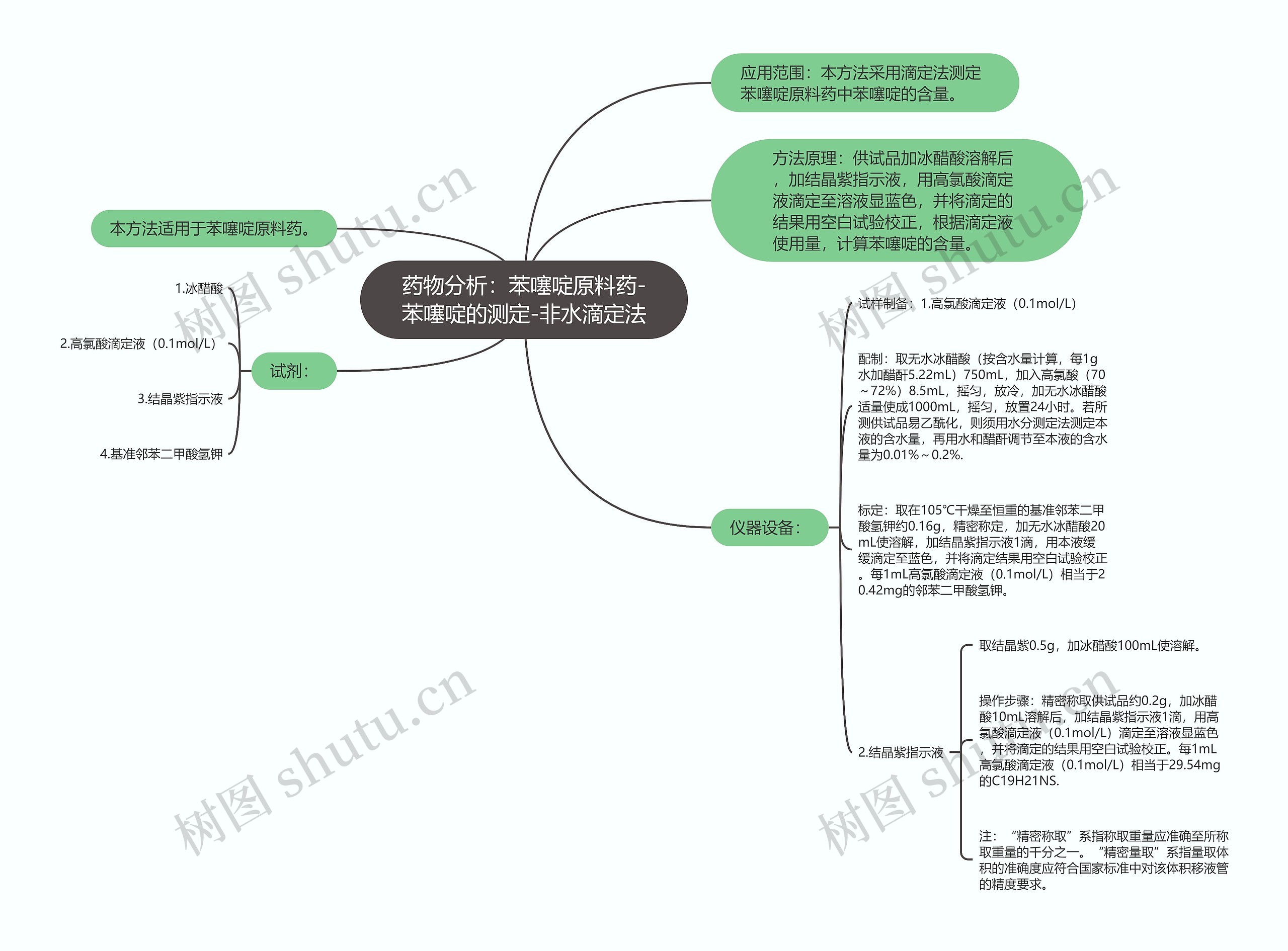 药物分析：苯噻啶原料药-苯噻啶的测定-非水滴定法思维导图