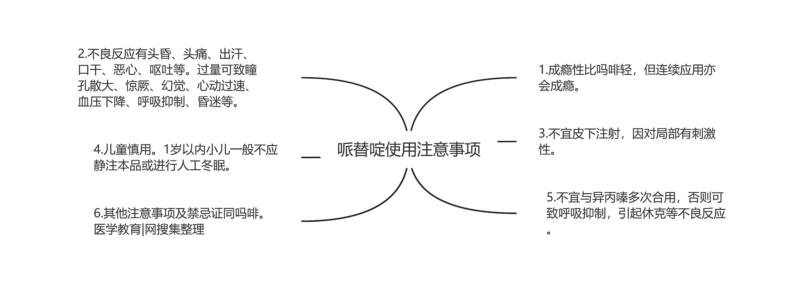 哌替啶使用注意事项