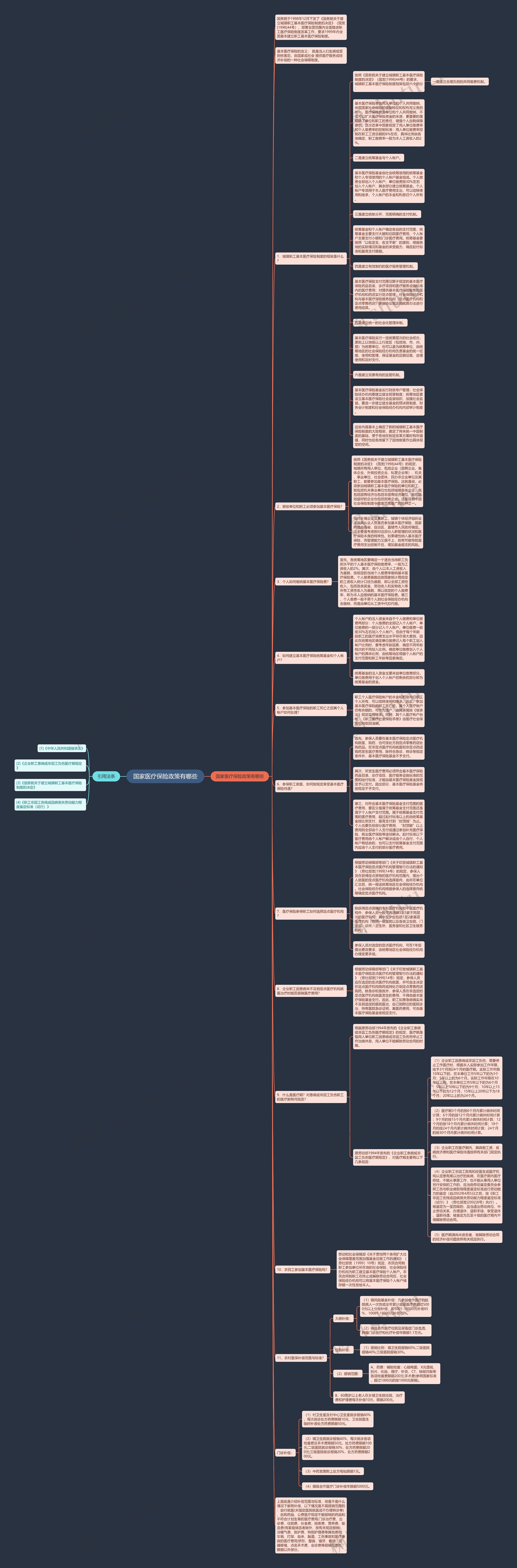 国家医疗保险政策有哪些思维导图