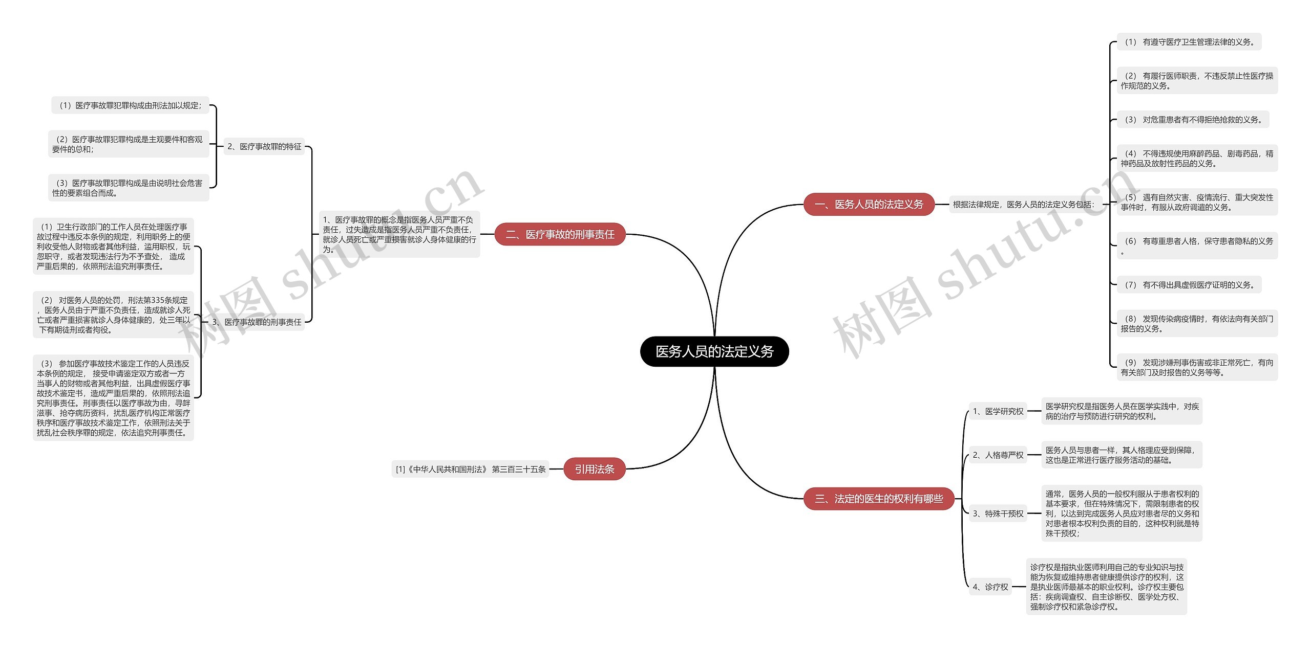 医务人员的法定义务 医务人员的法定义务